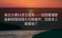 每日大赛91官方更新—一张图看懂更能解释围绕镜头切换展开，但很多人都看错了